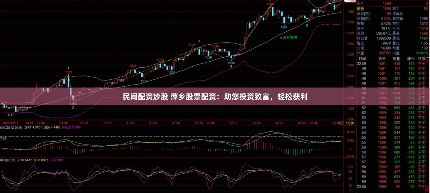 民间配资炒股 萍乡股票配资：助您投资致富，轻松获利